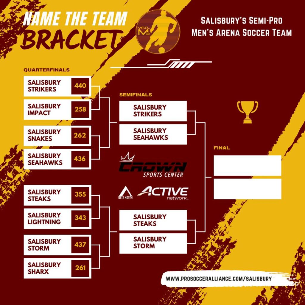 Salisbury team names